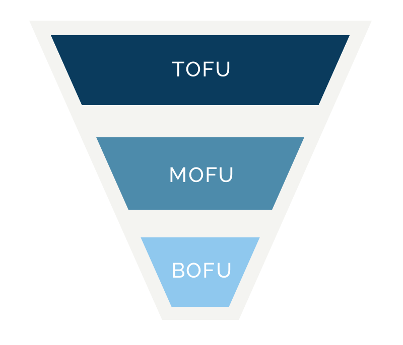 tofu-mofu-bofu